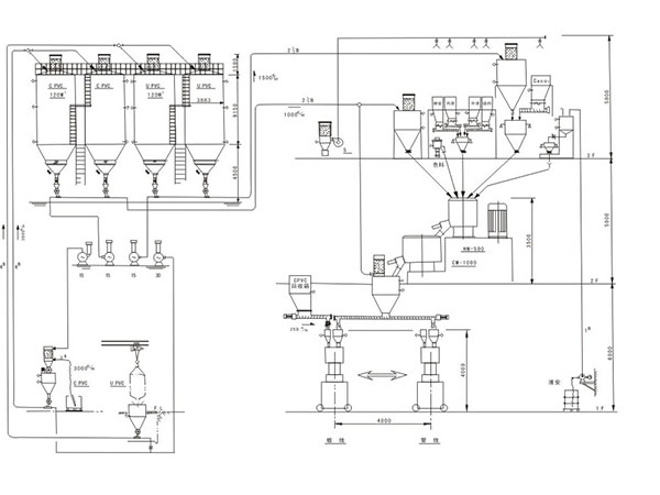 PVC粉、石粉、安定劑、助劑自動(dòng)計(jì)量混合系統(tǒng)